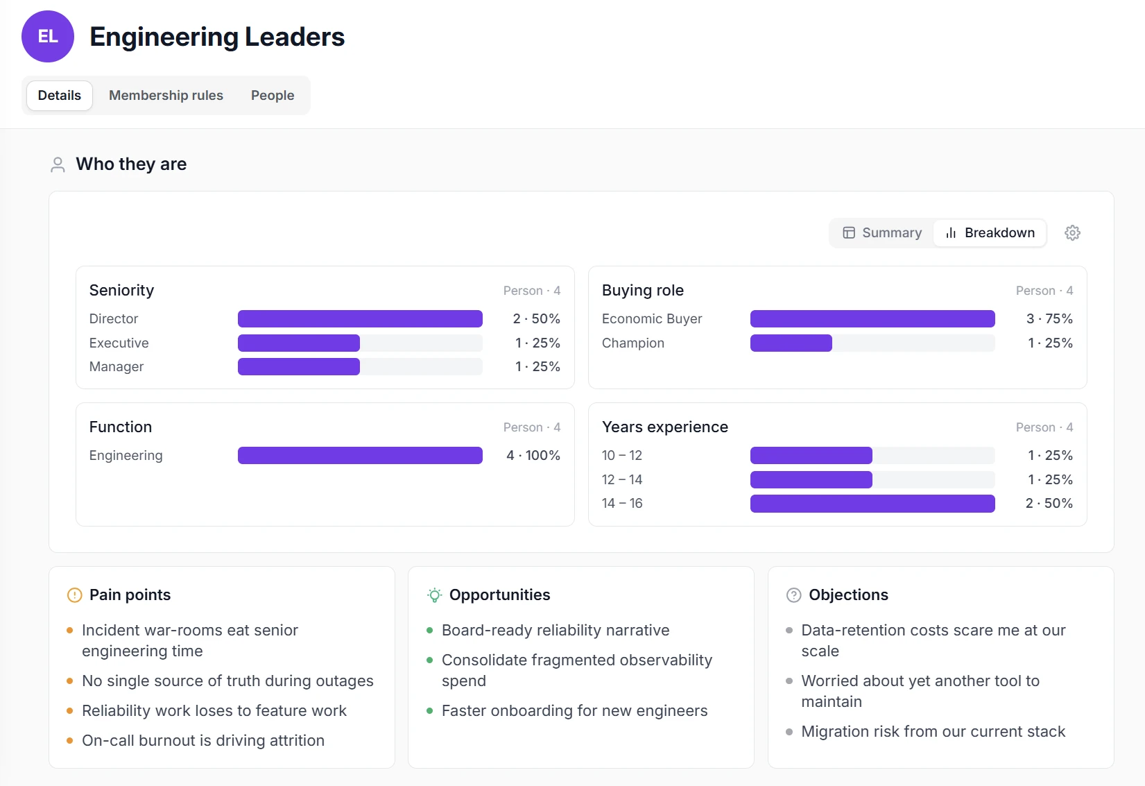 Intervool persona and segment detail — who they are, pain points, opportunities, and objections