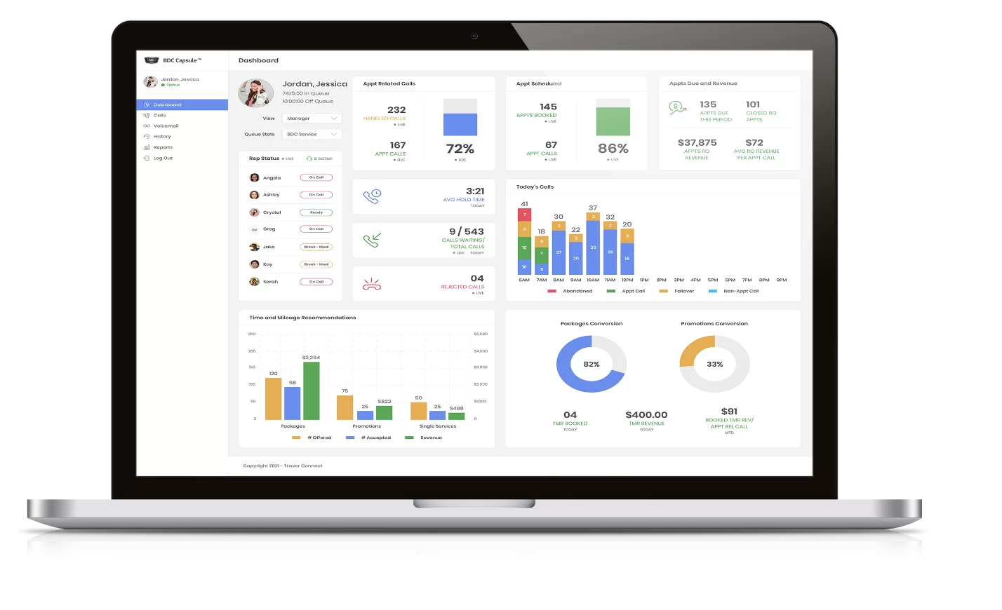 Traver Connect call-center dashboard with appointment and call analytics